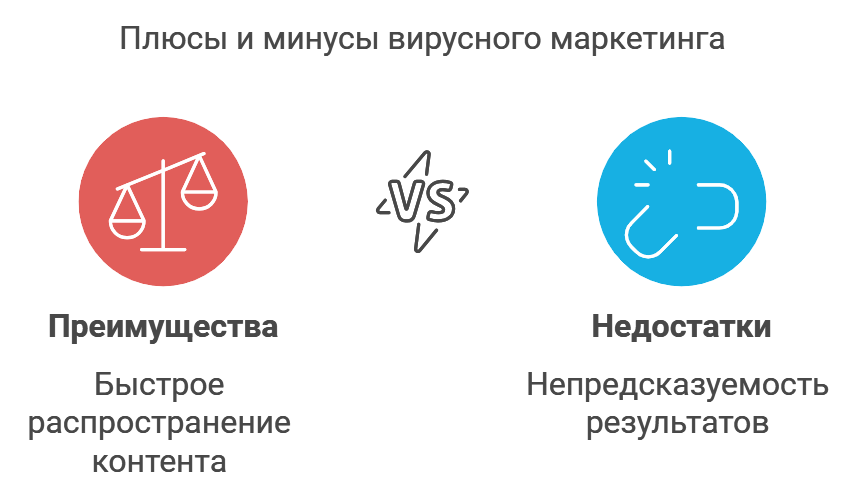 Плюсы и минусы вирусного маркетинга