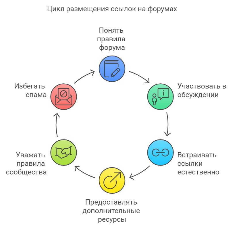 Где и как разместить партнерскую ссылку