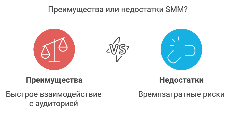 Преимущества или недостатки SMM?