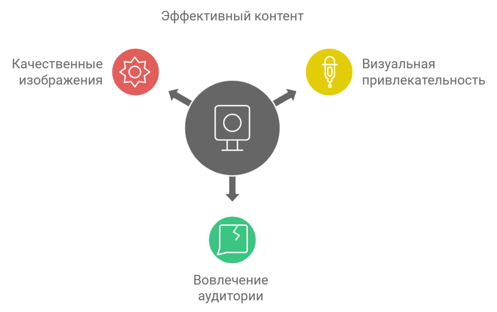 Эффективный контент