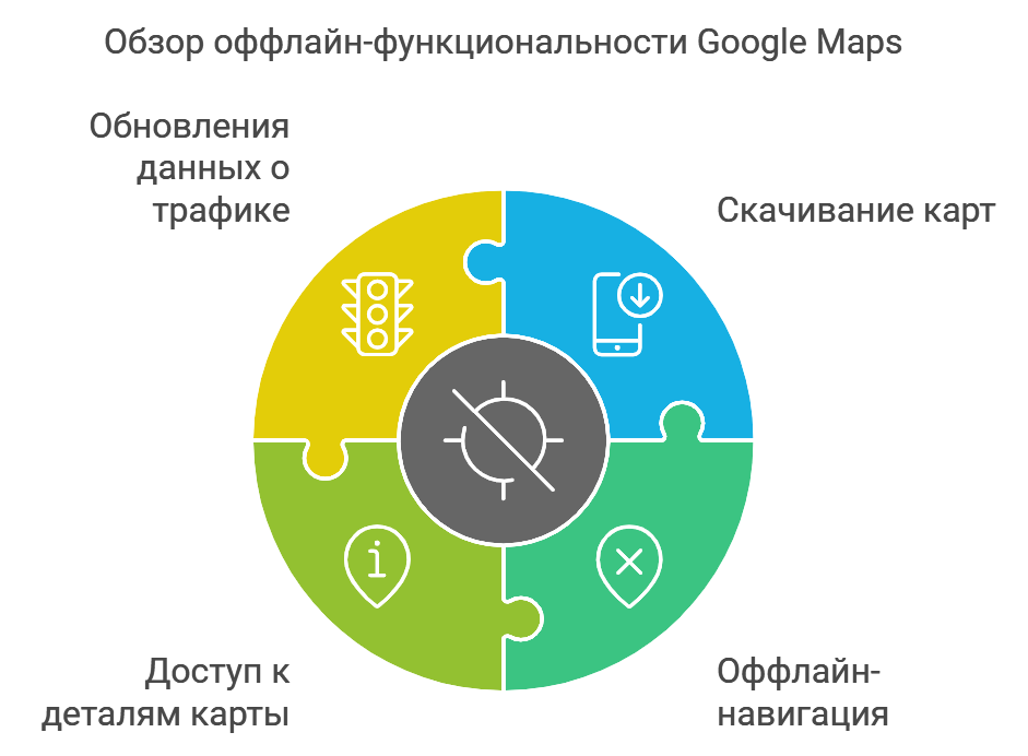 Обзор оффлайн-функциональности Google Maps