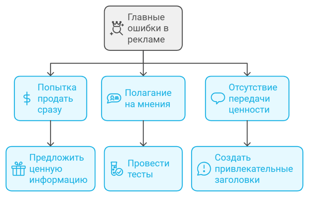 Главные ошибки в рекламе