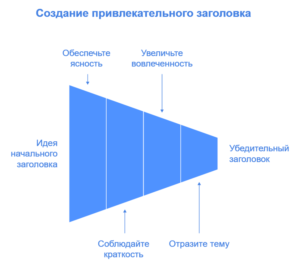 Создание привлекательного заголовка