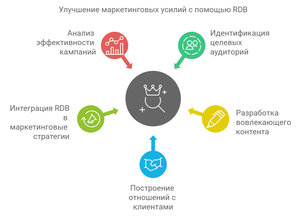 Лайфхаки для работы с RDB