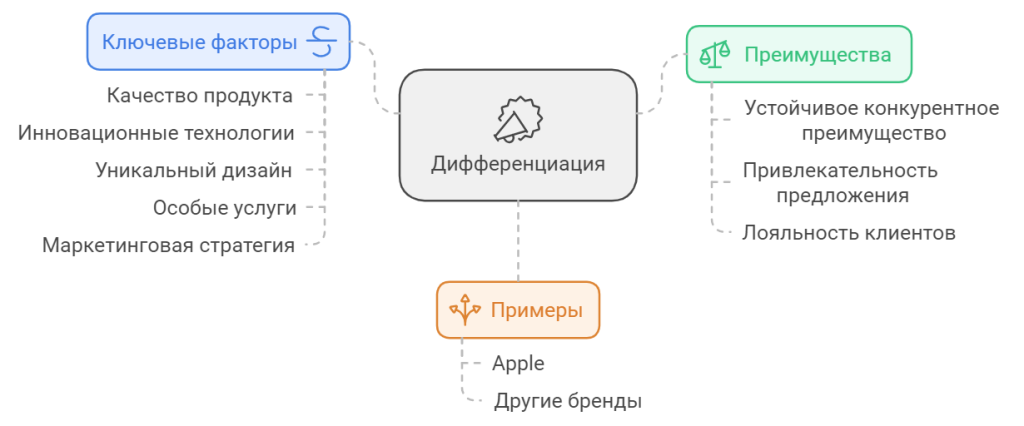 Что такое RDB?