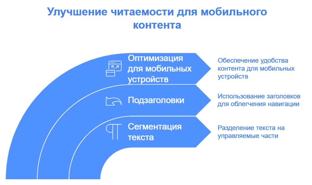 Улучшение читаемости для мобильного контента