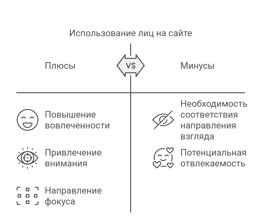 Визуализация пользовательского интерфейса