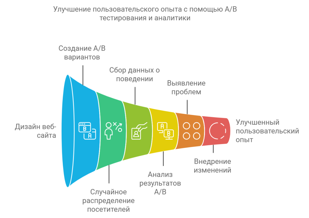 Тестирование юзабилити
