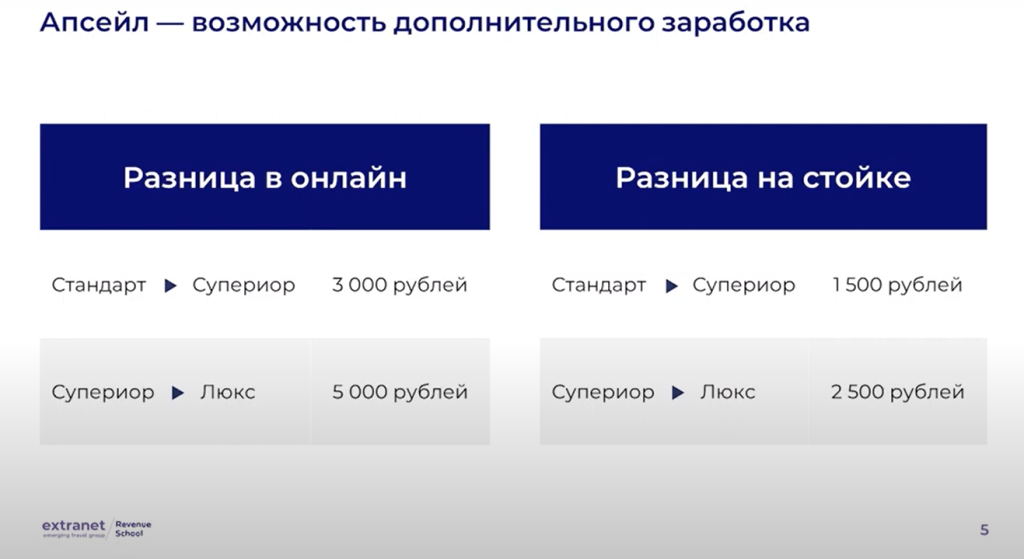 Обучение сотрудников техникам продаж для повышения среднего чека