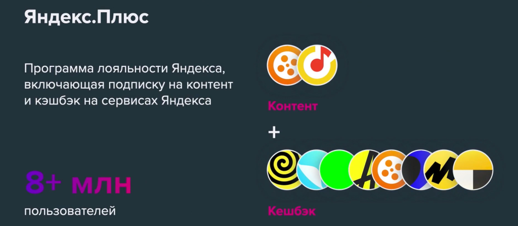 Программа лояльности и бонусы