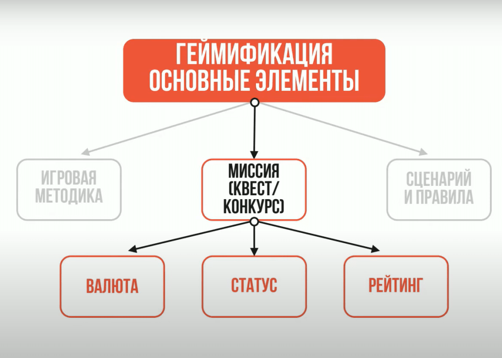 Как внедрить геймификацию в процессы продаж
