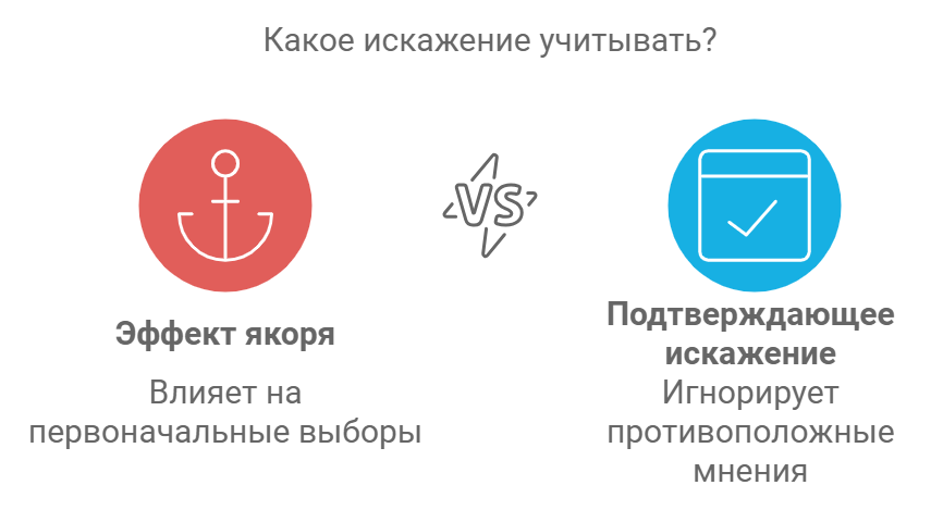 Эффект якоря в рекламе
