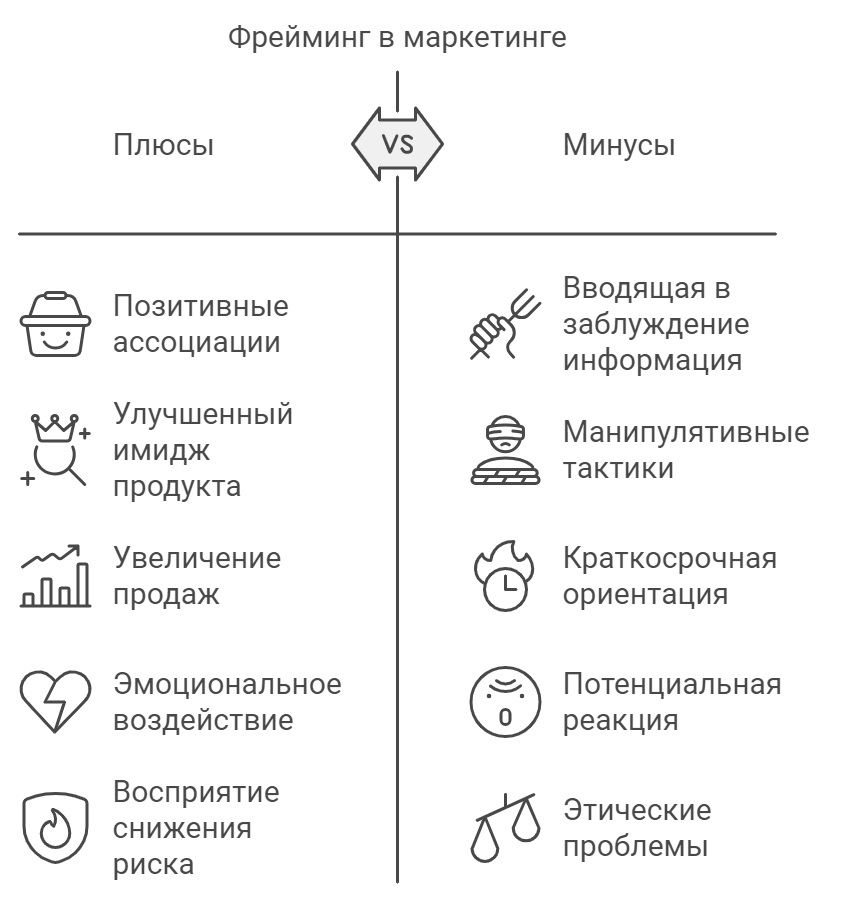 Фрейминг: как представление информации влияет на решения Фрейминг — это способ подачи информации, который влияет на то, как мы ее
