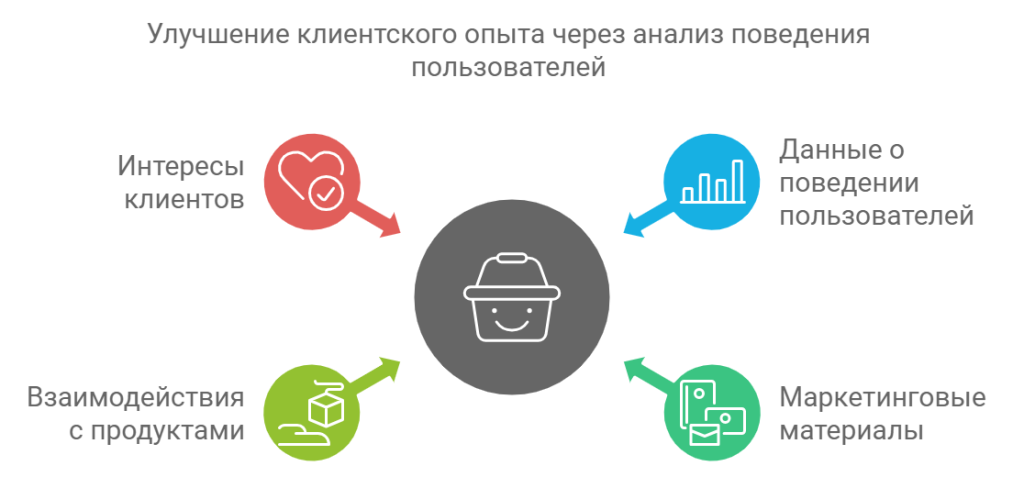 Персонализация как метод укрепления доверия