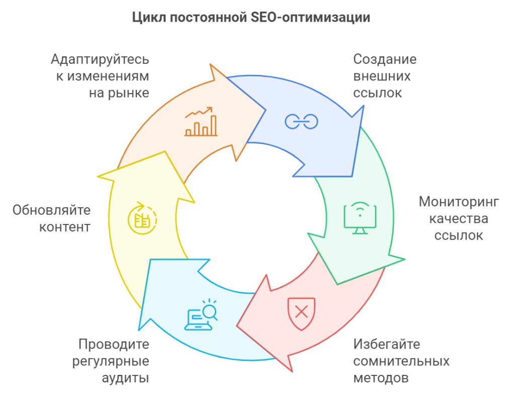 Оптимизация веб-сайта для SEO