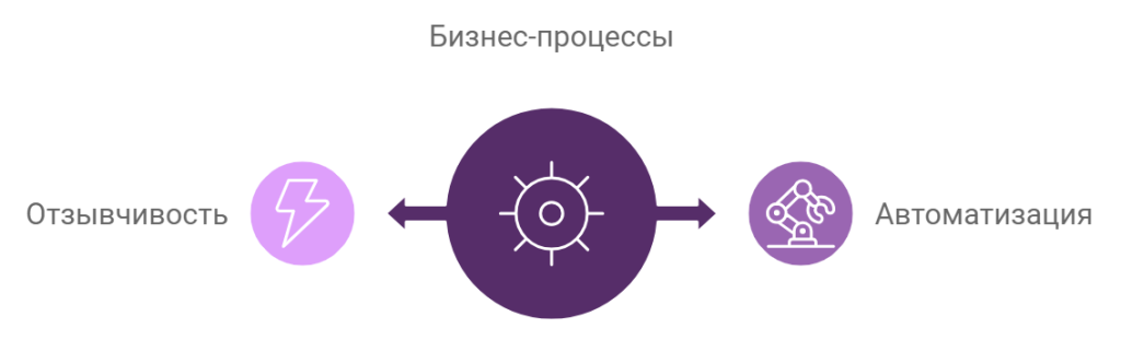 Использование технологий для улучшения адаптивности