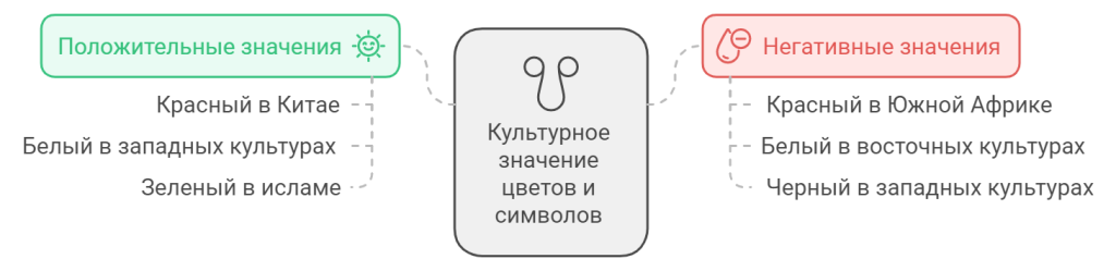 Анализ целевой аудитории: Почему важно учитывать разнообразие?