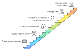 Оптимизация таргетированной рекламы с использованием искусственного интеллекта: Будущее персонализации