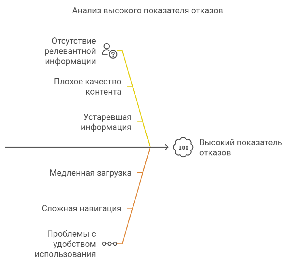 Как поисковые системы учитывают UX