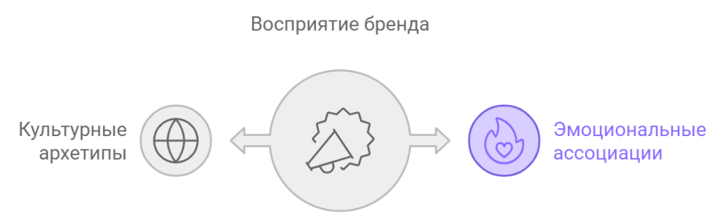 Психология восприятия искусства в маркетинге