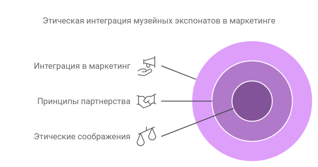 Музейные экспонаты как маркетинговый инструмент