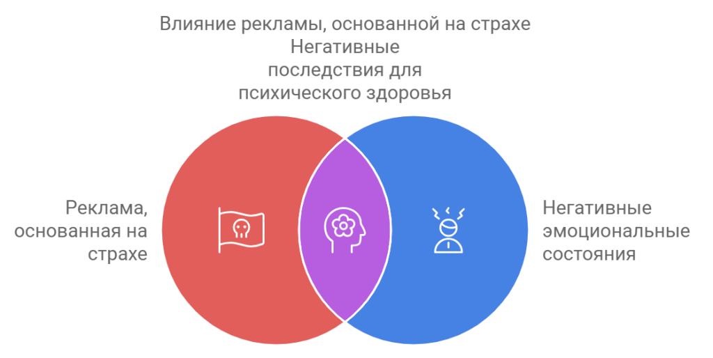 Риски манипуляции и их последствия