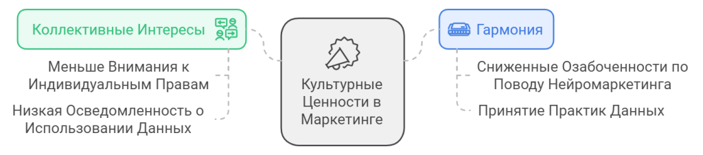 Влияние культуры и контекста на восприятие этичности